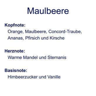Duftriegel 6 x Duftwachs Kreise Weiß